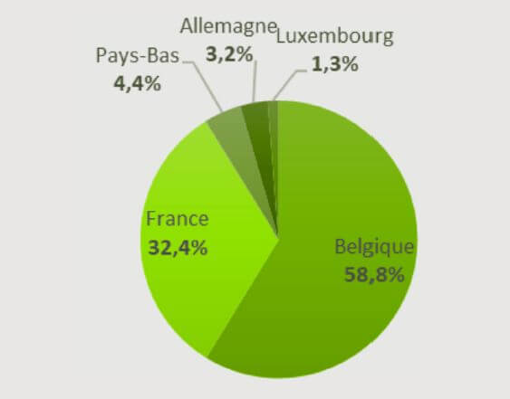 Provenance du bois rond feuillu en 2020