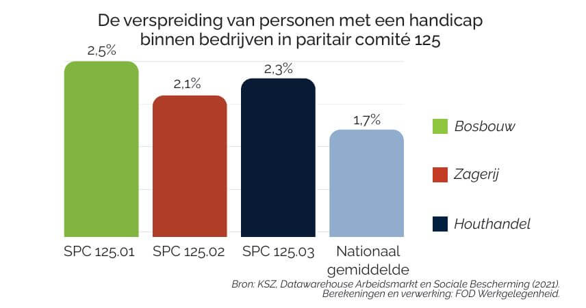 Inclusie, diversiteit, handical in PC 125